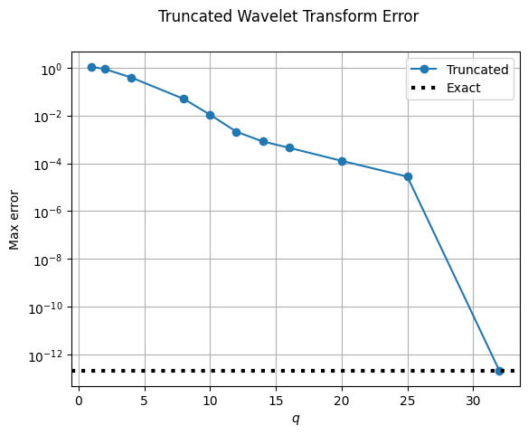_images/accuracy_truncated_transform_12_0.png
