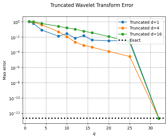 _images/accuracy_truncated_transform_15_0.png