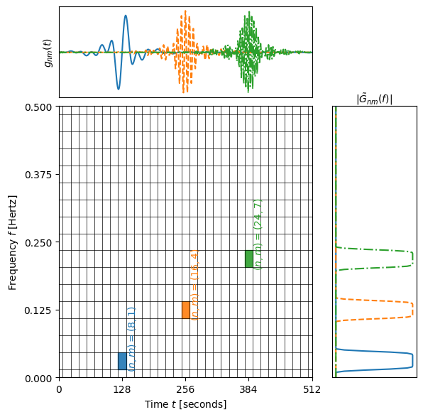 _images/plotting_the_mother_wavelet_11_0.png