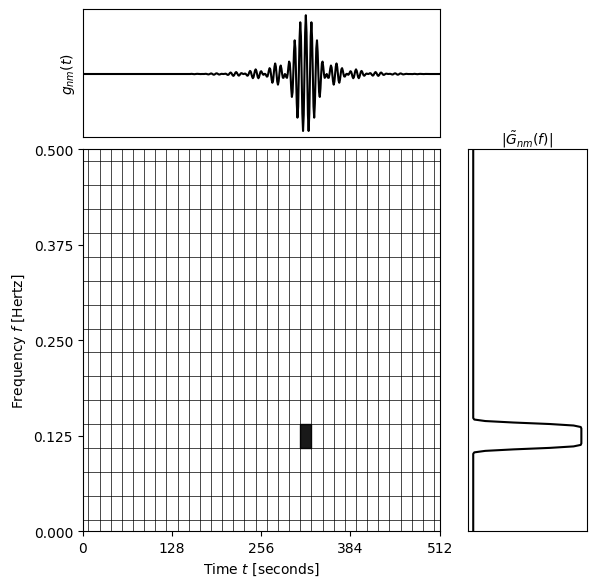 _images/plotting_the_mother_wavelet_12_0.png