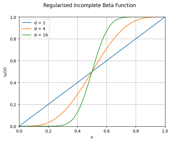_images/plotting_the_mother_wavelet_3_0.png
