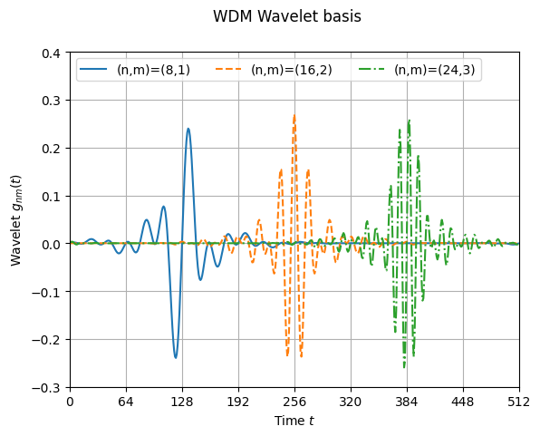 _images/plotting_the_mother_wavelet_9_0.png