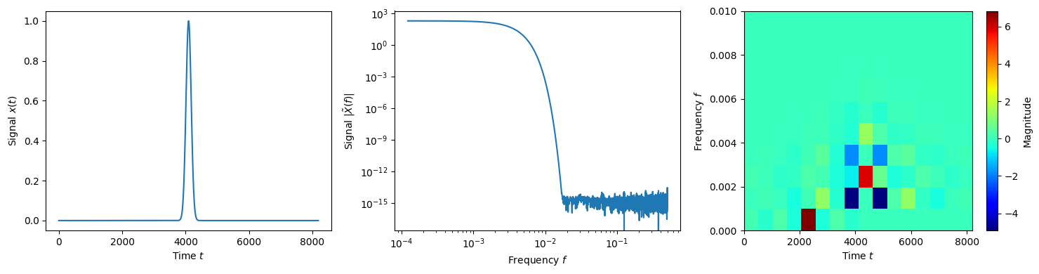 _images/wavelet_transform_examples_10_0.png
