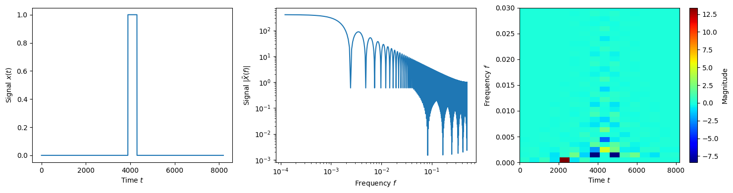 _images/wavelet_transform_examples_12_0.png