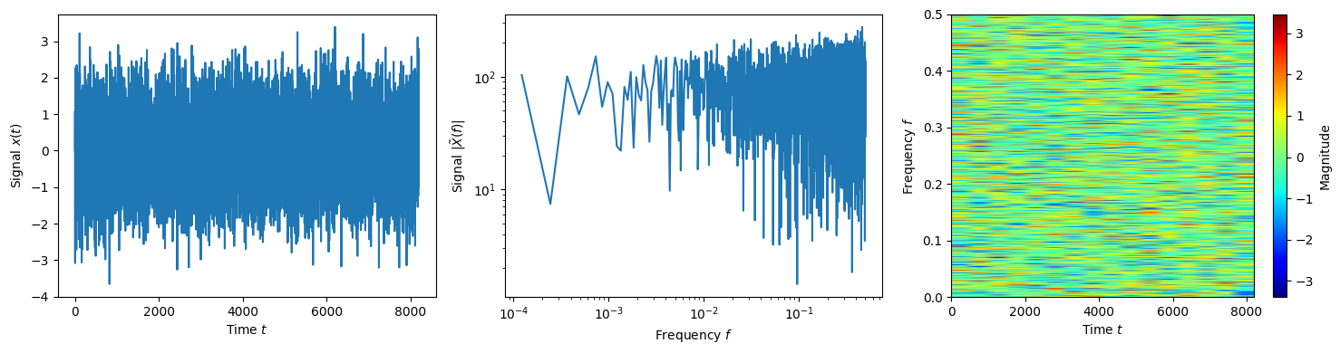 _images/wavelet_transform_examples_16_0.png