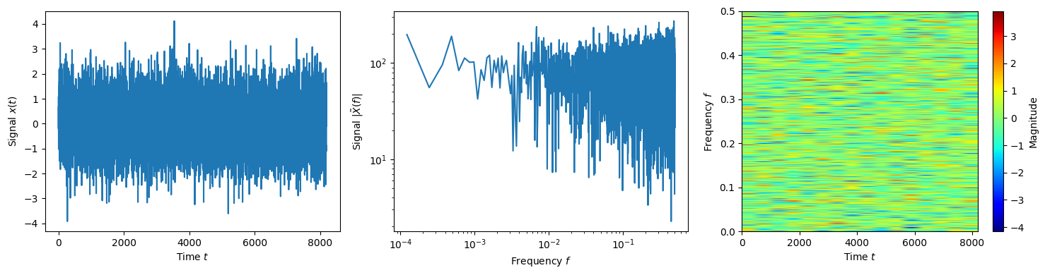 _images/wavelet_transform_examples_18_0.png