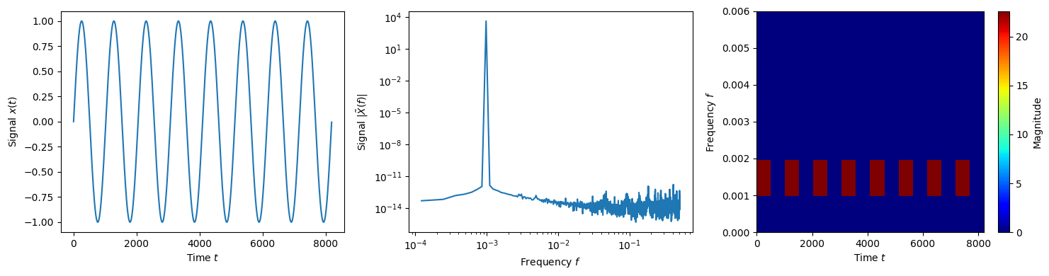 _images/wavelet_transform_examples_4_0.png